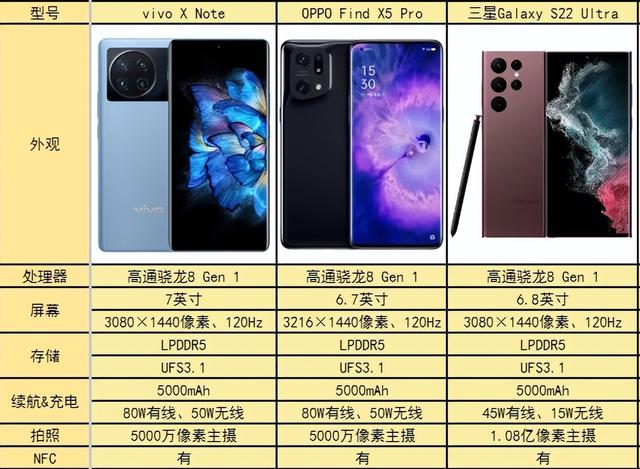 推薦一款大屏智能手機（7寸以上大屏手機排行2022）(2)